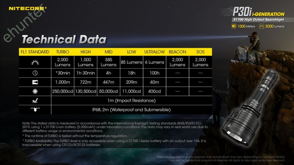 NITECORE svietidlo P30i