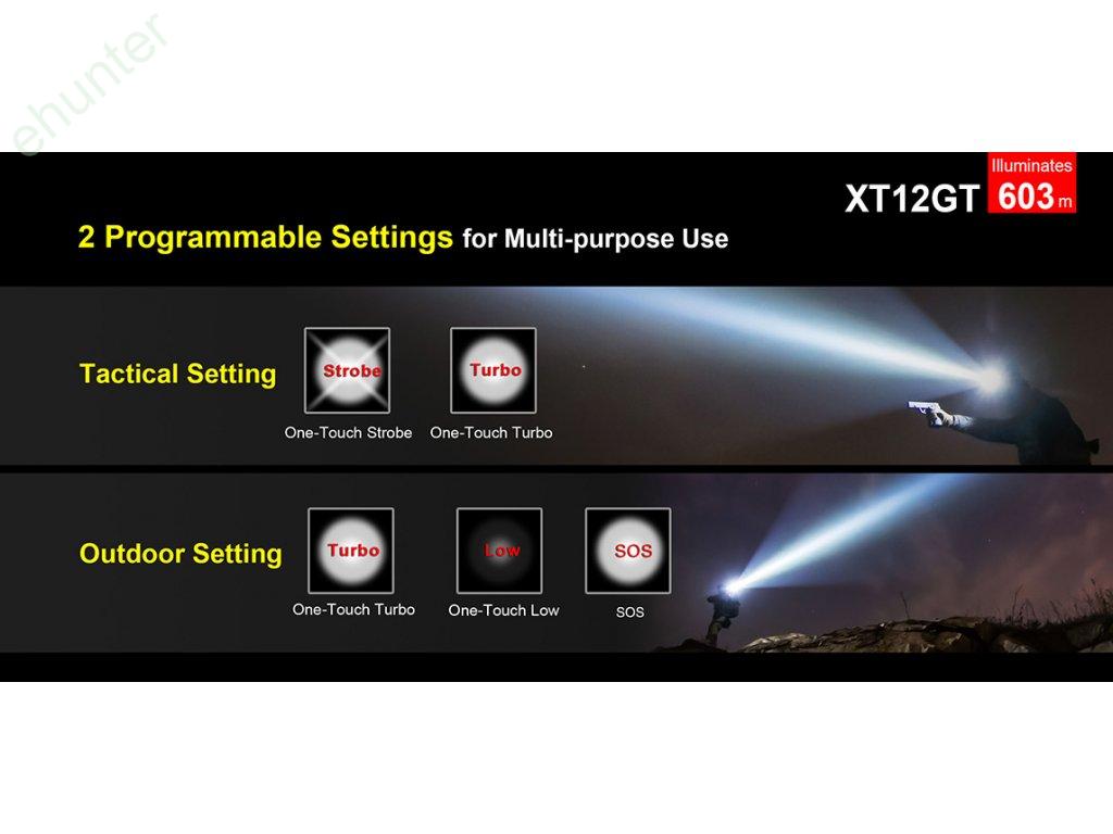 Svietidlo KLARUS XT12GT 1600lm