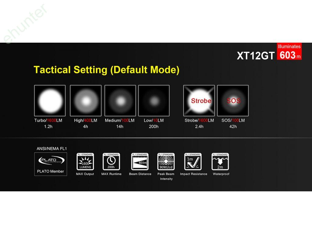 Svietidlo KLARUS XT12GT 1600lm